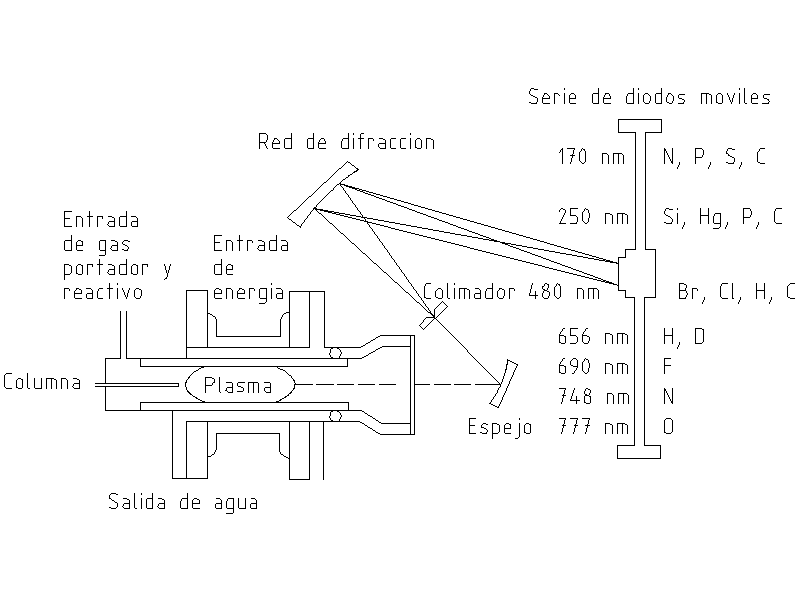 Atomic emission spectroscopy