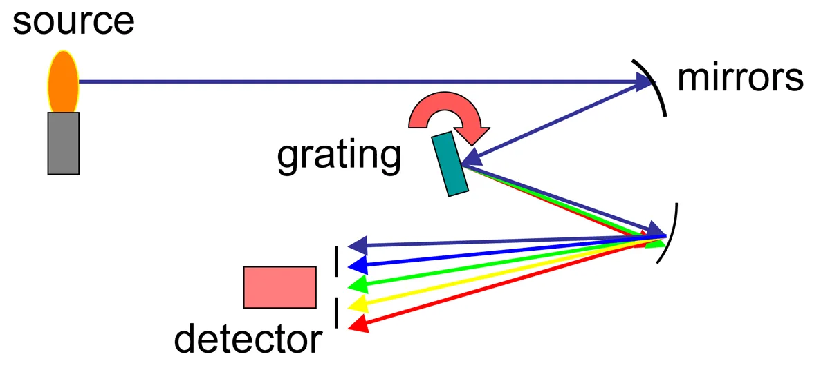 Atomic emission spectroscopy