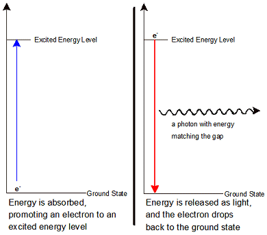 Atomic spectroscopy
