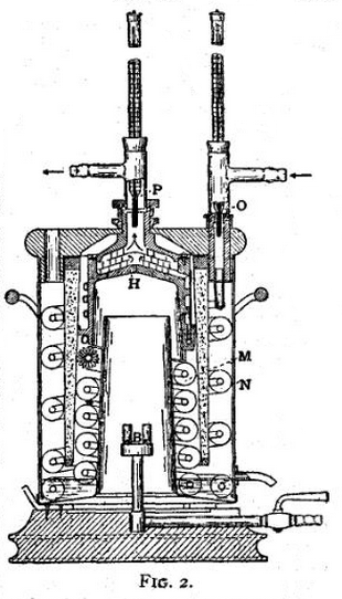 Calorimetry