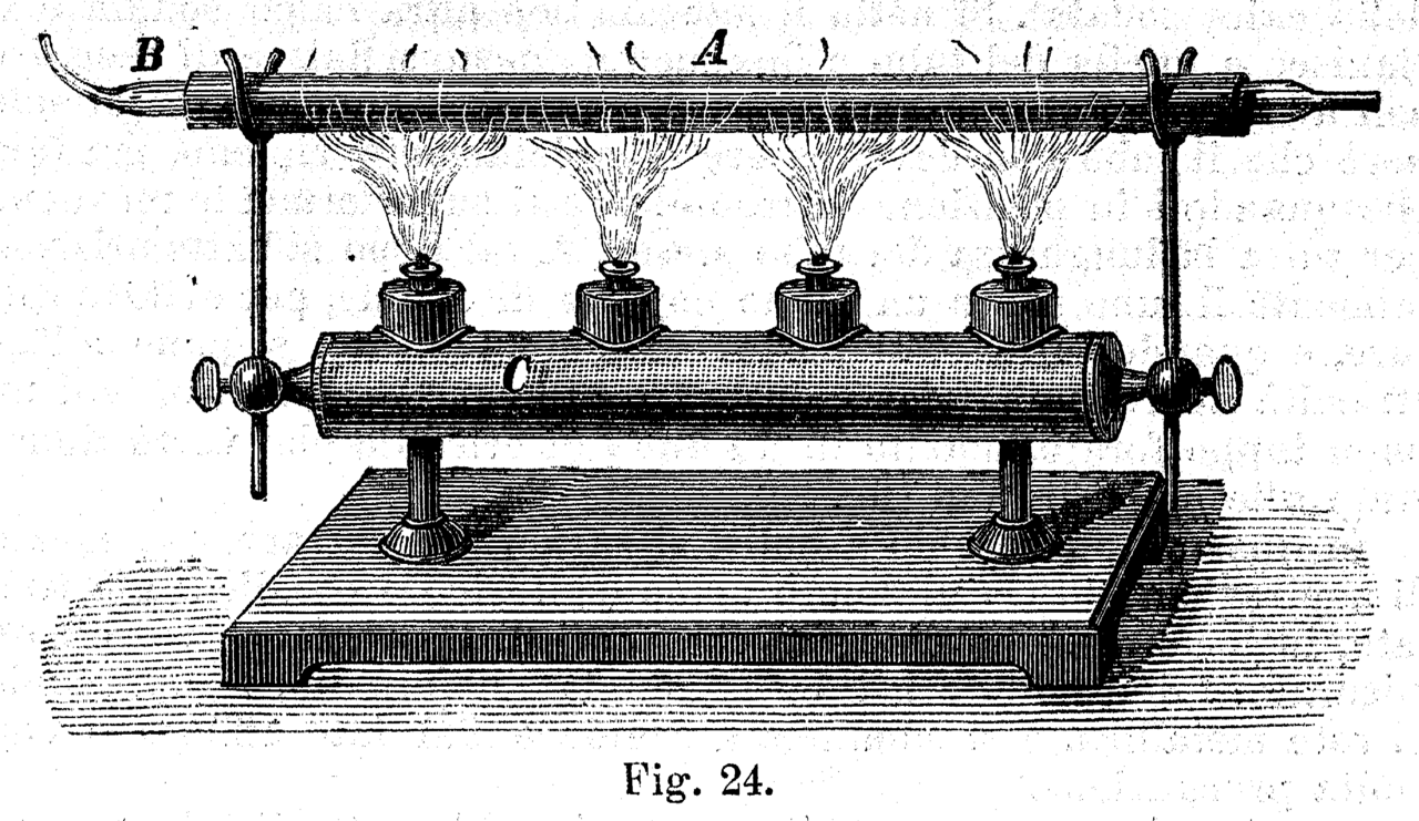 Combustion analysis