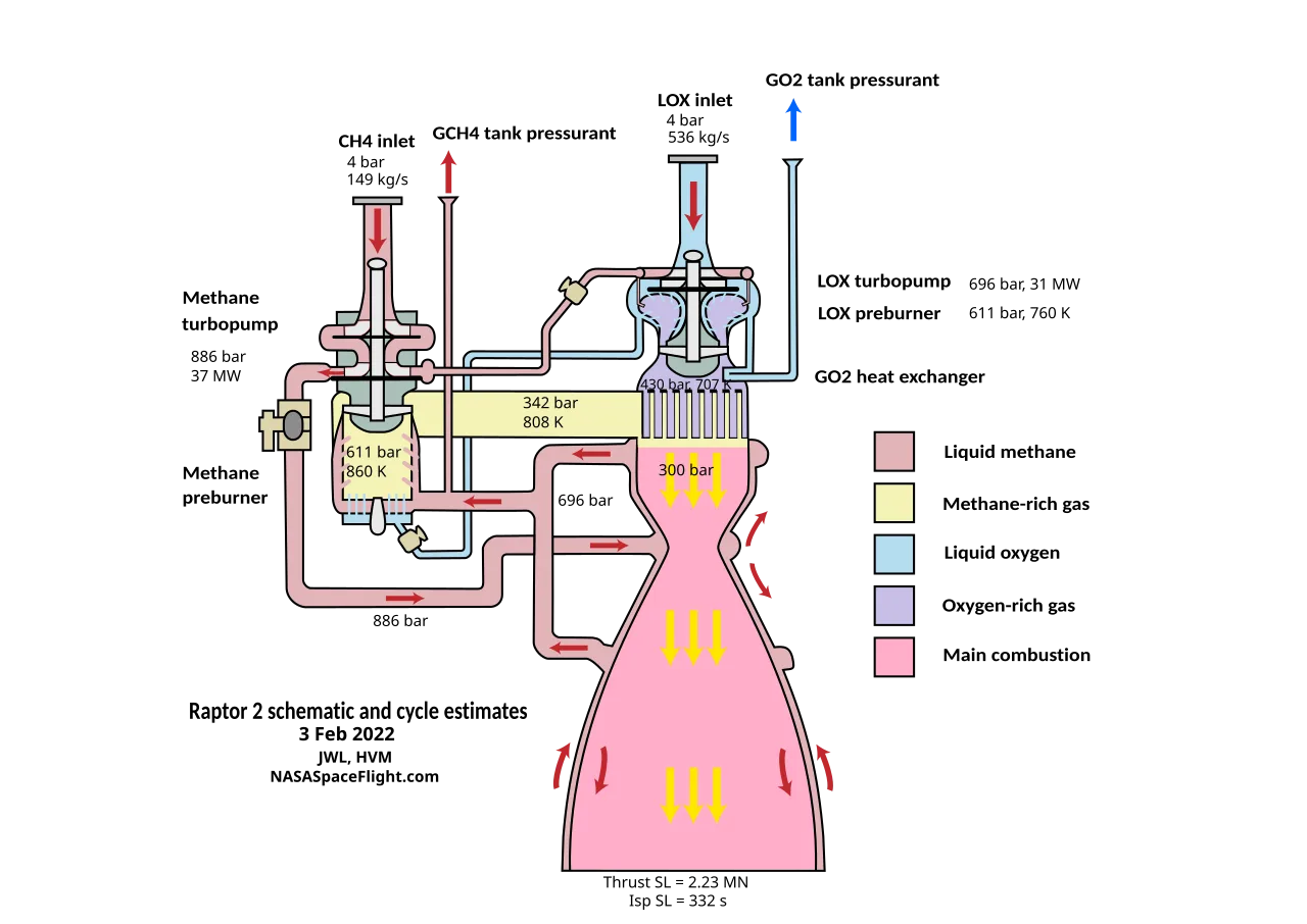 Combustion analysis