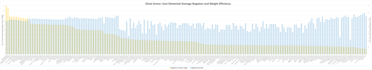 Elemental analysis