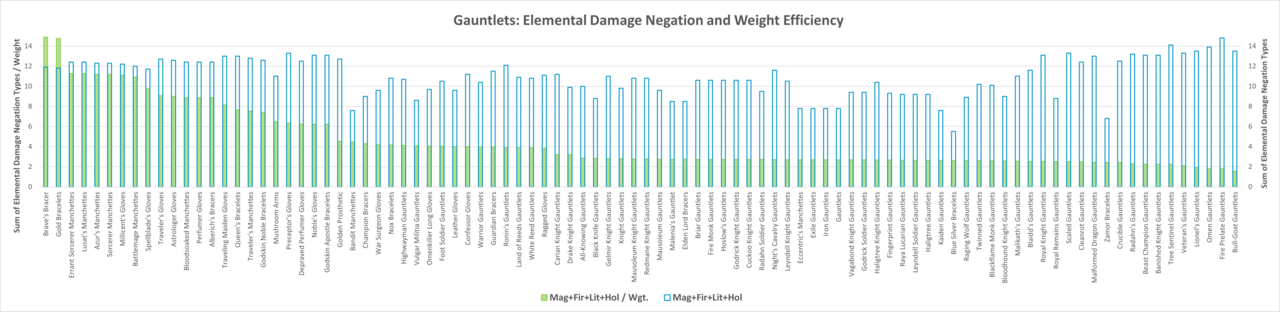 Elemental analysis