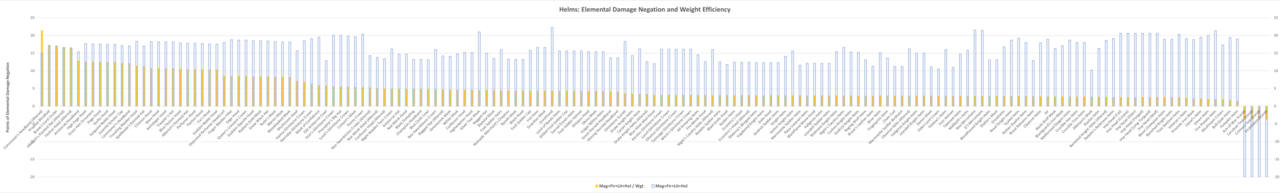 Elemental analysis